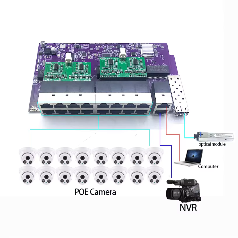 Module de commutation de déchets, 16 ports 100M 802 AT/Tains POE 48V avec 2 ports 1000M UPLINK/NVR e