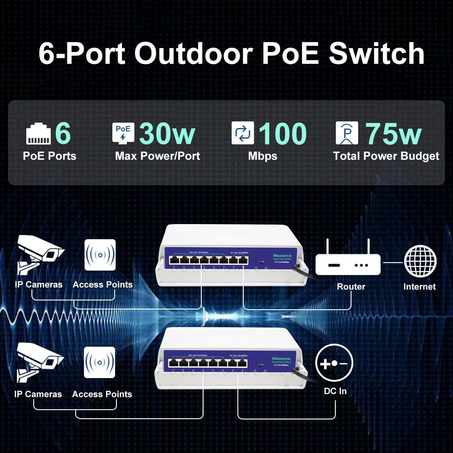 Hisource extérieur étanche 6 8 9 ports POE Ethernet commutateur actif 48V prise en charge du commuta