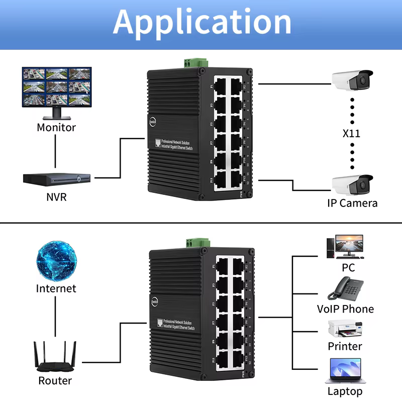 Commutateur Ethernet industriel à 12 ports, commutateur réseau PoE Gigabit monté sur rail DIN, non géré, 1000m, RJ45, IEEE 802 PG/at/bt