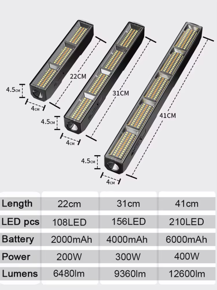 Barre lumineuse LED magnétique haute puissance, nouveauté 2026, lampe de travail Portable, Rechargeable par USB, 3 Modes, étanche IP66, batterie externe de secours