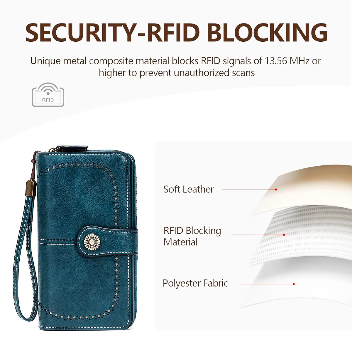 Portefeuille antivol Rfid pour hommes et femmes