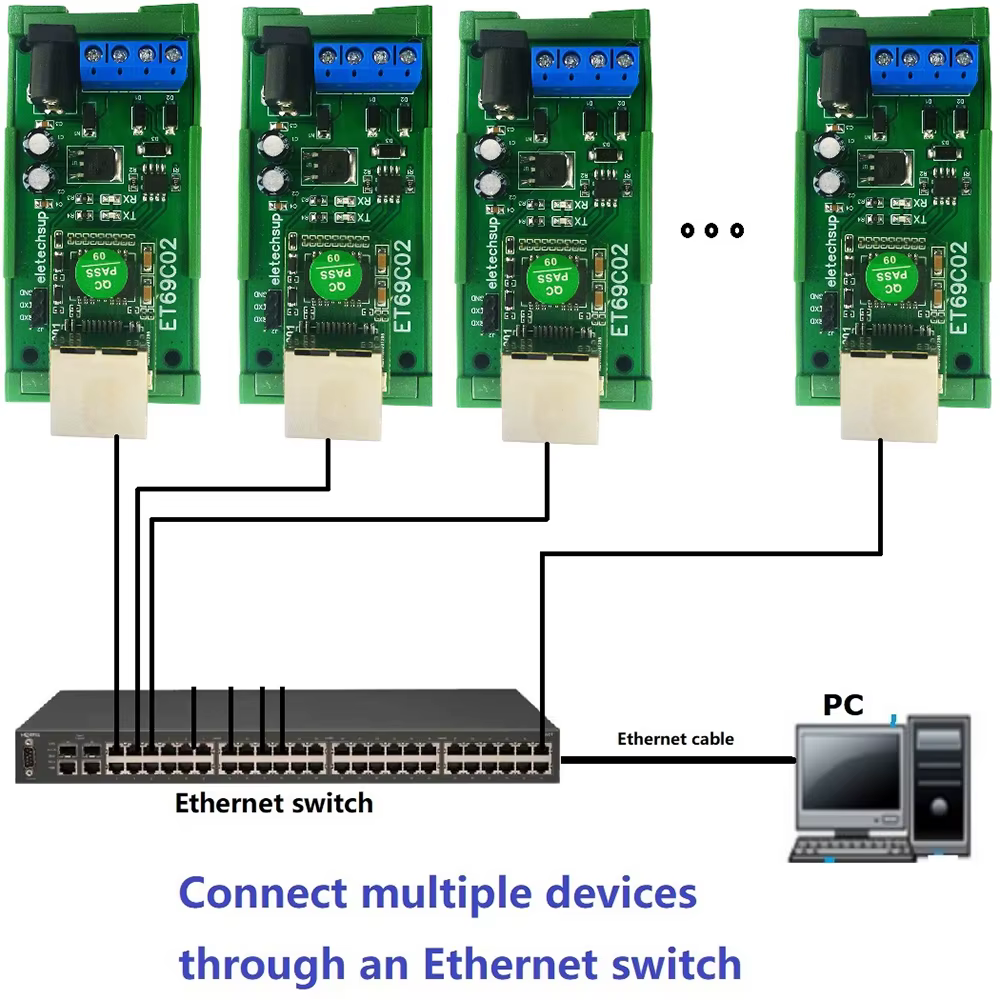 MQTT-Modbus RTU Tech Ethernet Network IP RJ45 to RS485, convertisseur de bus pour Modbus RTU Master, SSashTCP Client Server Tech