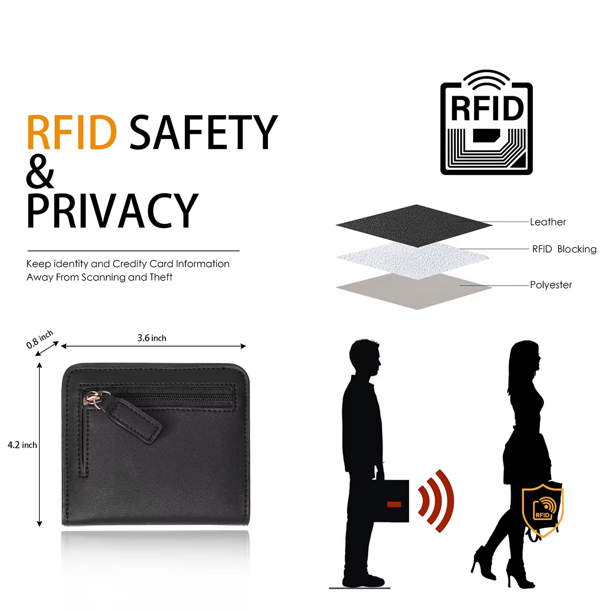Portefeuille pour femmes RFID bloquant petit