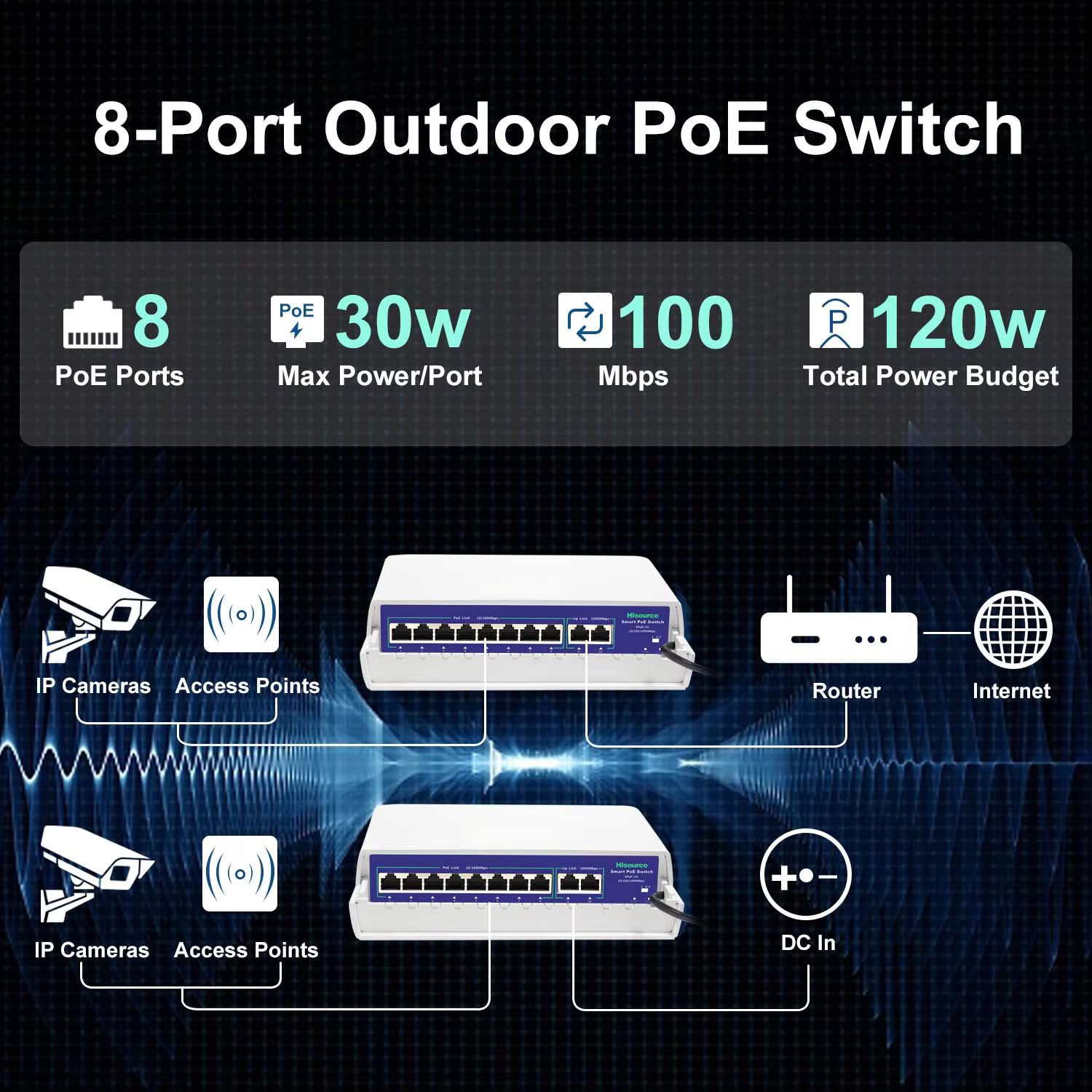 Hisource extérieur étanche 6 8 9 ports POE Ethernet commutateur actif 48V prise en charge du commutateur réseau IEEE 802.3af/at pour IPC/AP sans fil