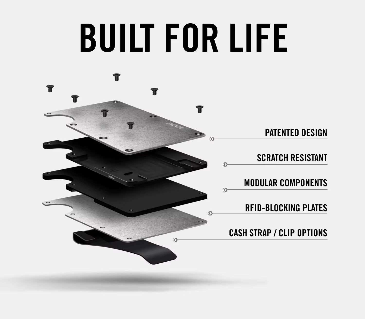 The Ridge Wallet pour hommes – Portefeuilles de poche avant protégés par RFID