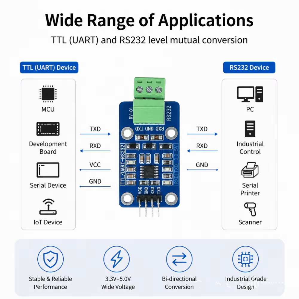 RS485 RS232 TTL CAN à carte de convertisseur de niveau de module de conversion de port série 232 tourner UART 3.3V 5V